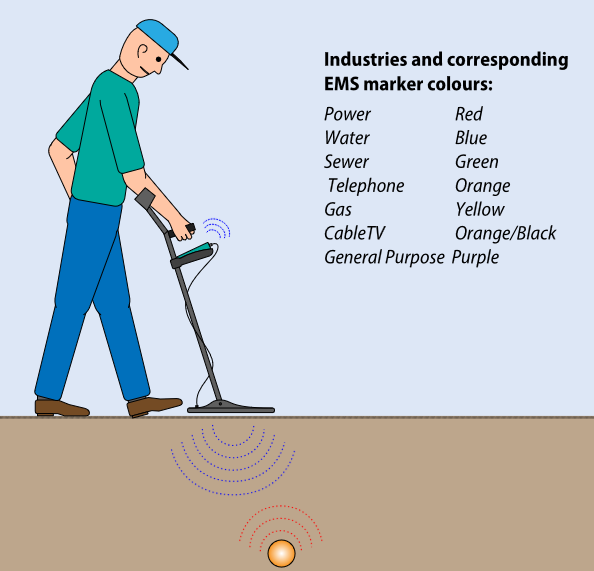 EML7 EMS Marker Locator